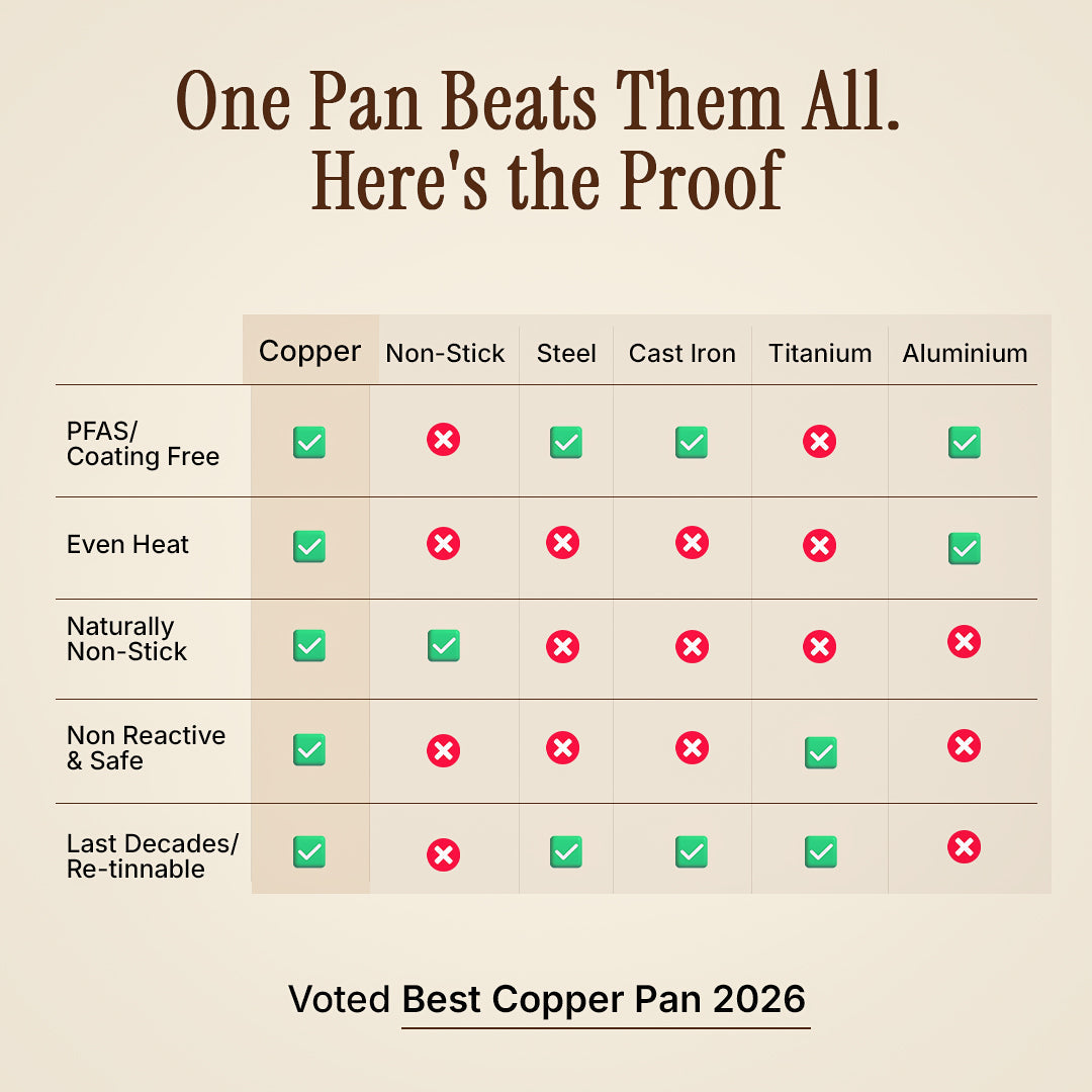 House of Tamra Pure Copper Frying Pan