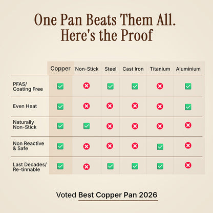 House of Tamra Pure Copper Frying Pan