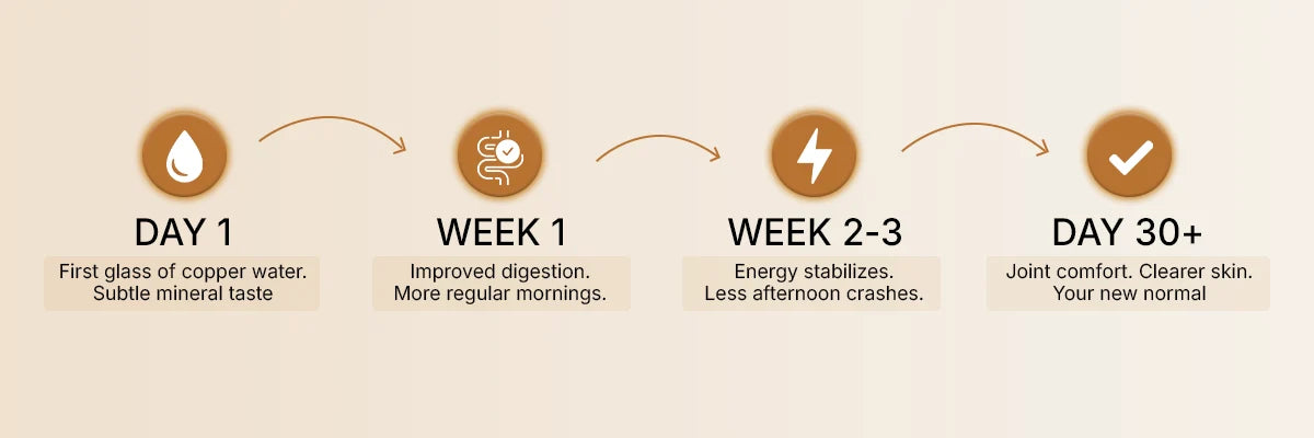 What To Expect From Your Copper Water