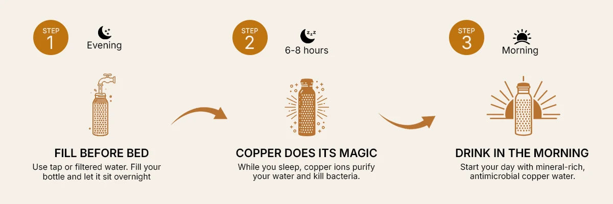 What To Expect From Your Copper Water